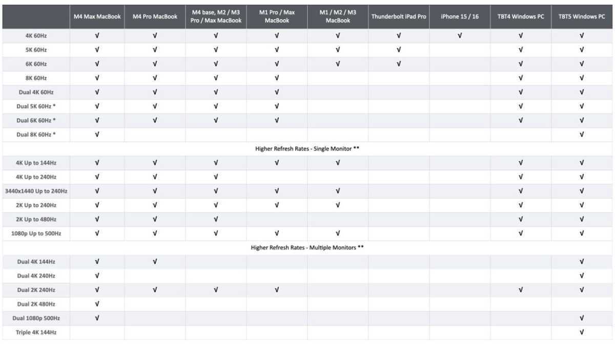 CalDigit TS5 Dock video options